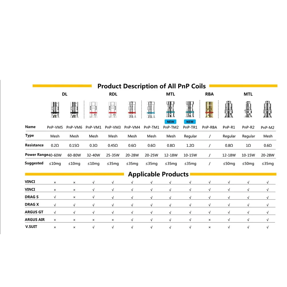10 Stück pnp Spule vm1 vm3 vm4 vm5 vm6 0,3 Ohm 0,15 Ohm Mesh Spulen für Verdampfer Drag x Vinci r Air Argus Navi Vsuit Pods_S9cfeab8489fe4eed8cb4b17ec89381b50