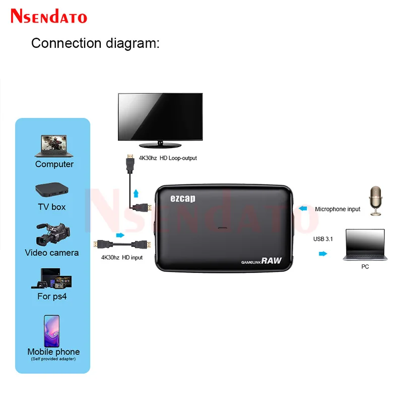 Ezcap321 4K 30hz USB3.0 HDMI Video Game Capture Card Live Streaming Box Video Recorder Grabber Capture 1080P 120fps For PC PS5