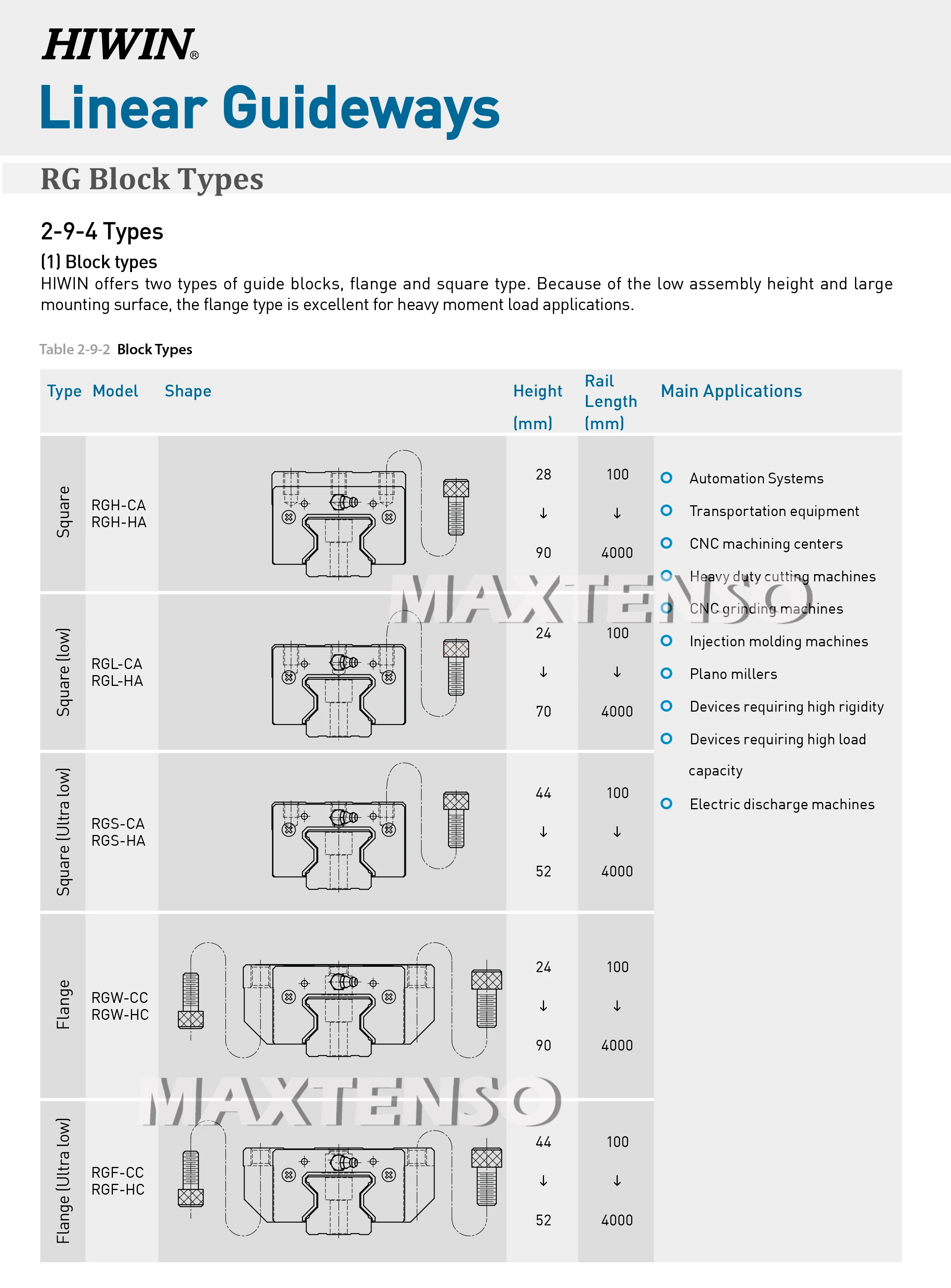 Description Picture 5 of itemGenuine HIWIN RGH25CA RGH25HA Block Linear Guides Rail Heavy-load H Class CNC Machine Center Precision High Rigidity Roller ZB