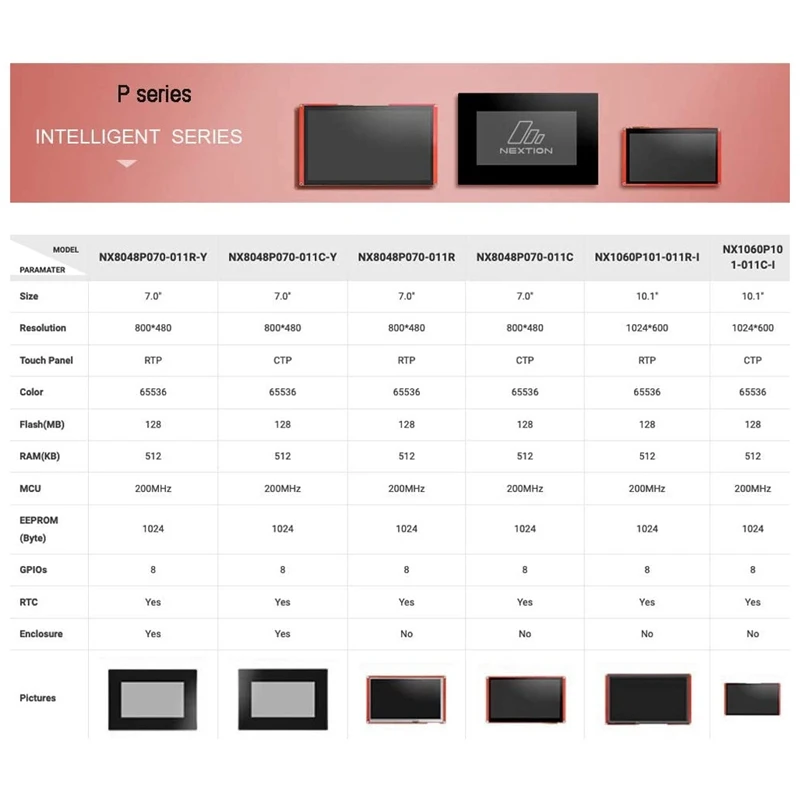 Ʈ 7.0 ġ ÷ NX8048P070-011C-Y HMI TFT LCD  Ͽ¡    (뷮  ġ)