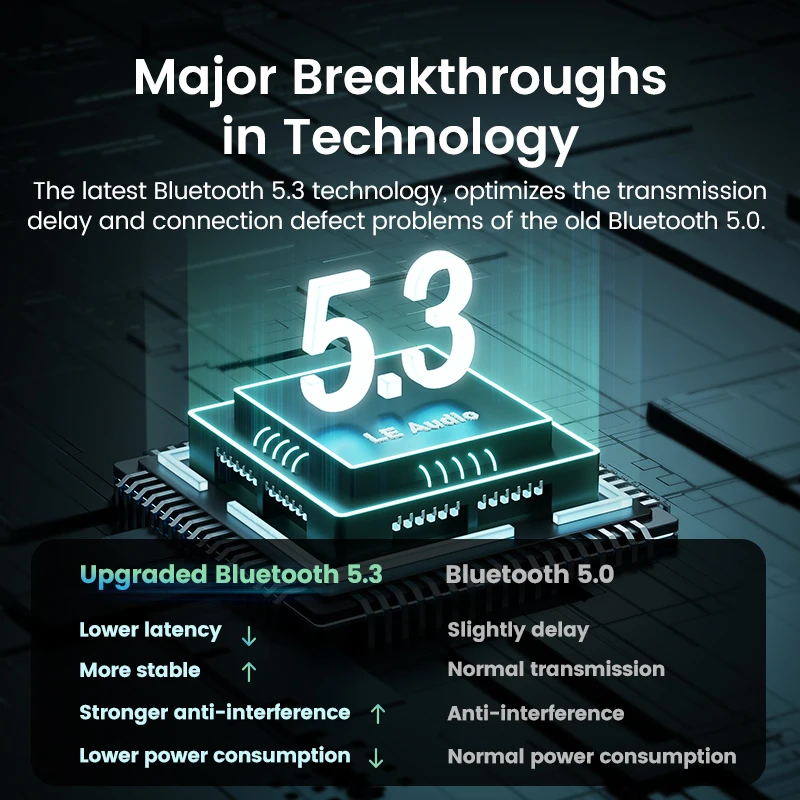 Bluetooth Transceiver Adapter Bluetooth Aux Adaptor Bluetooth Adapter Wireless USB Adapter USB Bluetooth 5.3 5.0 Adapter Receiver Transmitter EDR Dongle PC Wireless Transfer for Bluetooth Headphone Speakers Mouse