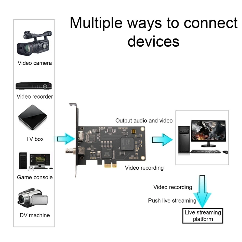 HDTV to PCIE Converters Adapter HDTV Adapter Support 1080P PCIE Video Card Converters for Recording Streaming