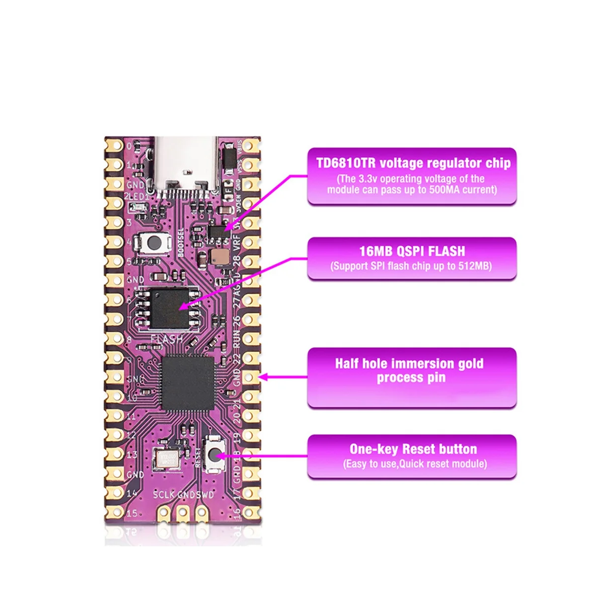  ںƮ  ŰƮ + SD2SP2 RP2040  ھ 264KB SRAM + 16MB ÷ ޸  