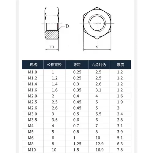 10pcs/lot M2 M2.5 M3 M3.5 M4 M5 M6 M8 M10 304 Stainless Steel Hex Hexagon Nuts - Image 6