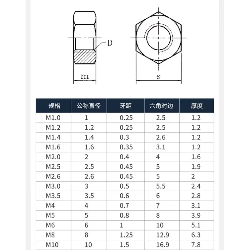 10pcs/lot M2 M2.5 M3 M3.5 M4 M5 M6 M8 M10 304 Stainless Steel Hex Hexagon Nuts - Image 6