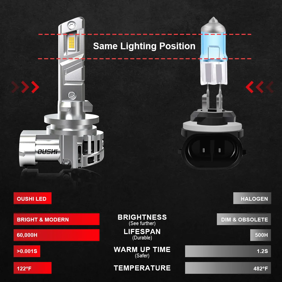 881 LED 자동차 헤드라이트 전구, 캔버스 안개등, 12V 선풍기 LED 주간 주행 자동차 운전 램프, 기아 씨드 2006 2012, H27, 2 개