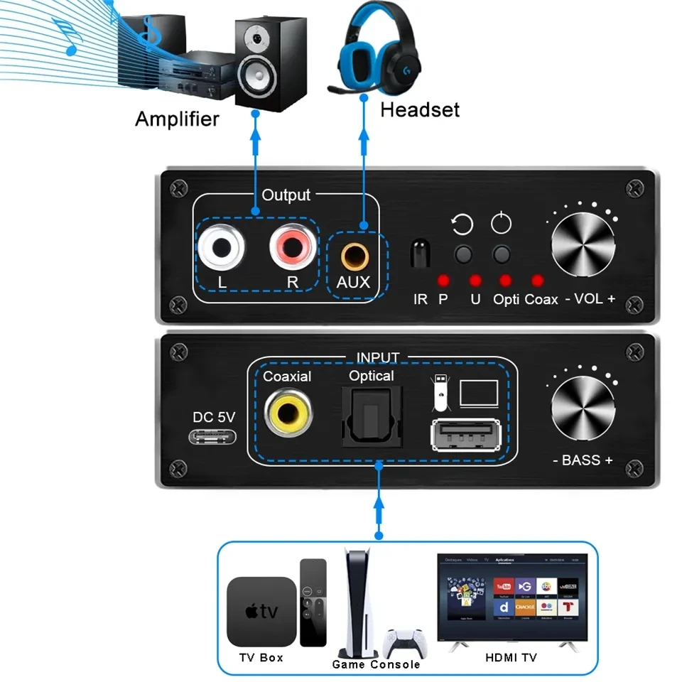 192KHz HiFi Audio-Decoder DAC Remote Control TV Optical Coaxial USB OTG Headphone Amplifier Digital to Analog Converter Adapter earphone amplifier adapter audio converter adapter audio converter amplifier audio decoder audio converter headphone amplifier headphone audio decoder headphone amplifier adapter