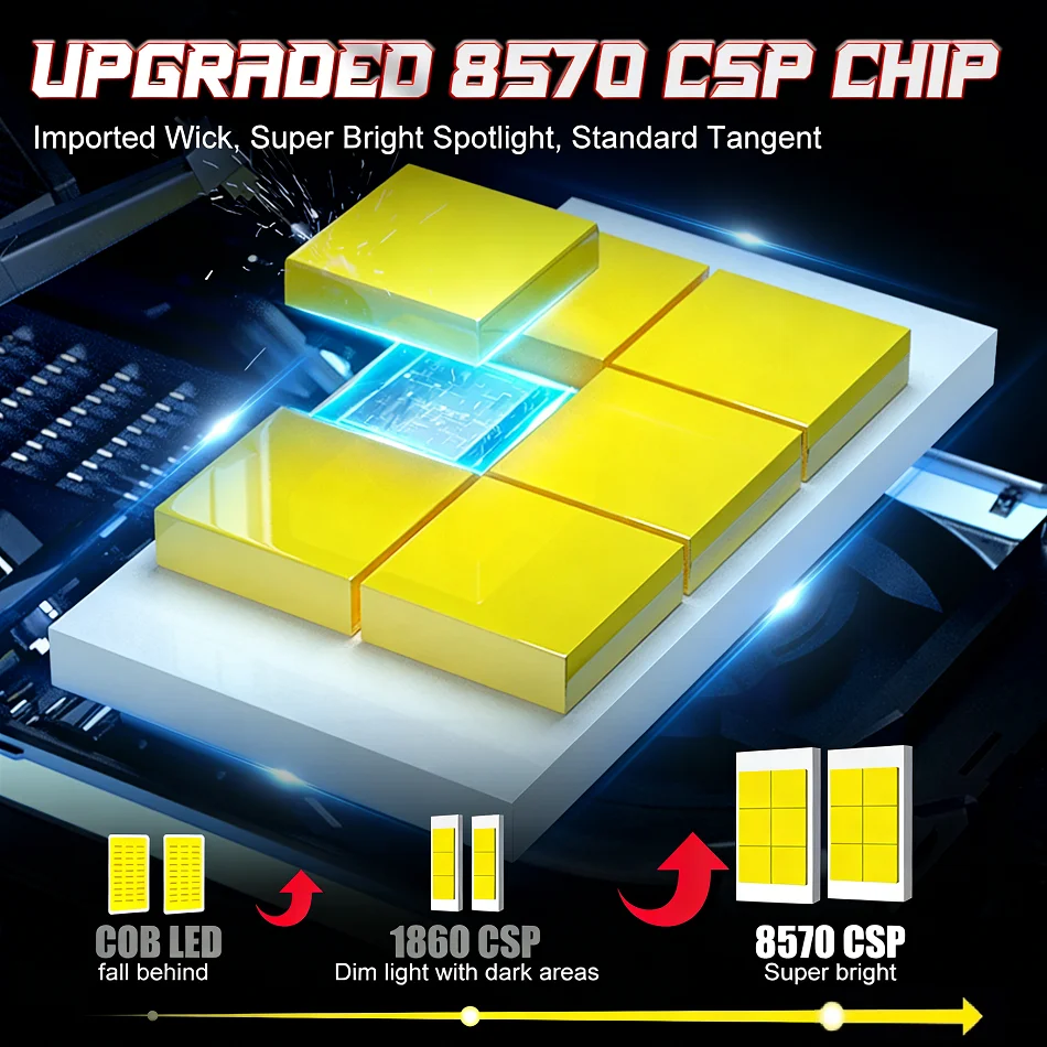 1000W H7 LED 자동차 헤드라이트 전구 캔버스 무오류 미니 사이즈 자동차 라이트 6000K 12V 고출력 8000000LM 빠른 냉각 플러그 앤 플레이