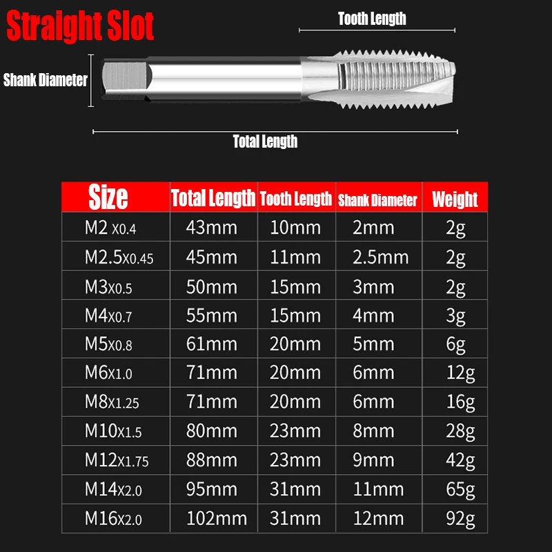 SAE Tap Drill Chart And Metric Tap Drill Chart Plastic, 41 OFF