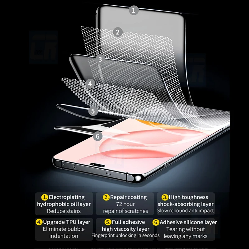 Ultra Durable Full Curved Protective Hydrogel Screen Film