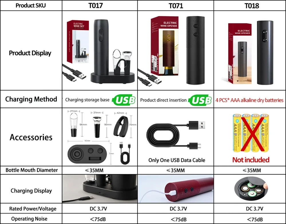 Description Picture 3 of itemElectric Wine Bottle Opener Kit Automatic Red Wine Corkscrew with Charging Base or Battery Powered Wine Tools Kitchen Set