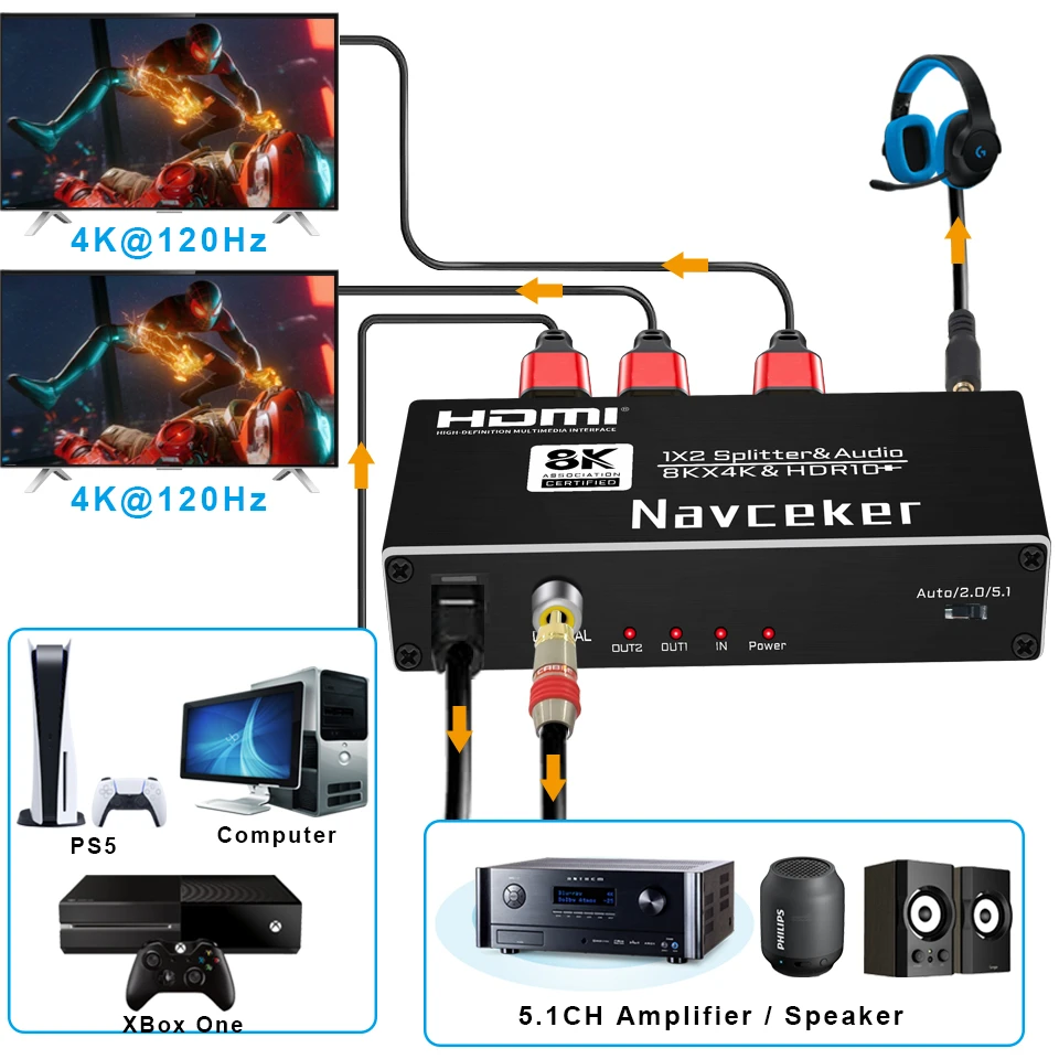 8K HDMI Splitter 1x2 4K 240Hz 1 in 2 out HDMI Audio Extractor HDMI to Optical Co