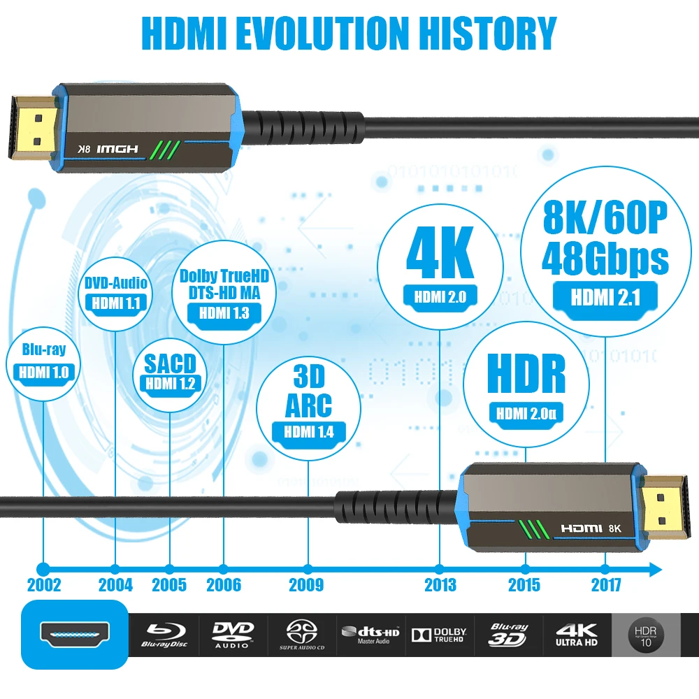 HDMI 2.1 ̺, HDR HDCP, HD TV ڽ  Ps3/4 ʰ ǻͿ, 8K HDMI ̺, 8 k120 Hz, 4 k120 hz, 48Gbps