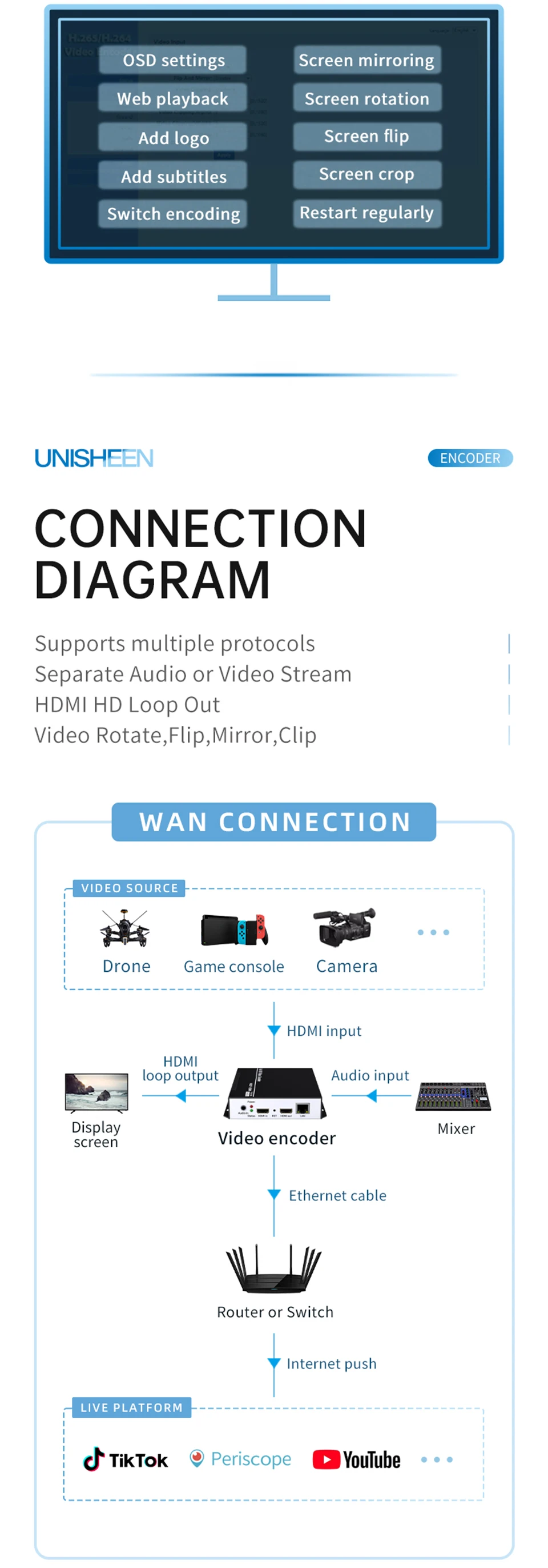 POE NVR SRT HDMI RTSP RTMP IPTV Video Encoder Live Streaming Youtube Facebook Wo