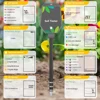 6 IN 1 Multifunction Soil Meter Digital Ph Tester EC/Light/Moisture/Fertility Tester Thermometer Removable Panel for Garden 5