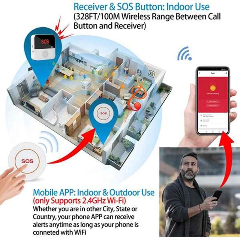 IDUD Wireless Wifi Elderly Caregiver Pager SOS Call Button Emergency SOS Alert System For Seniors Patients Elderly