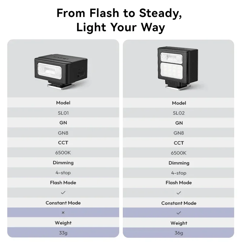 Ulanzi SL01 SL02 SL03 Mini Camera Flash Light SpeedLite GN8 6500K for Canon Sony Nikon Camera DSLR Vlog Live Outdoor Photography 6