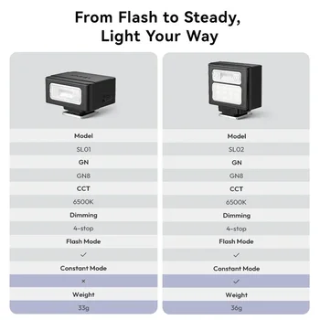 Ulanzi SL01 SL02 SL03 Mini Camera Flash Light SpeedLite GN8 6500K for Canon Sony Nikon Camera DSLR Vlog Live Outdoor Photography 6