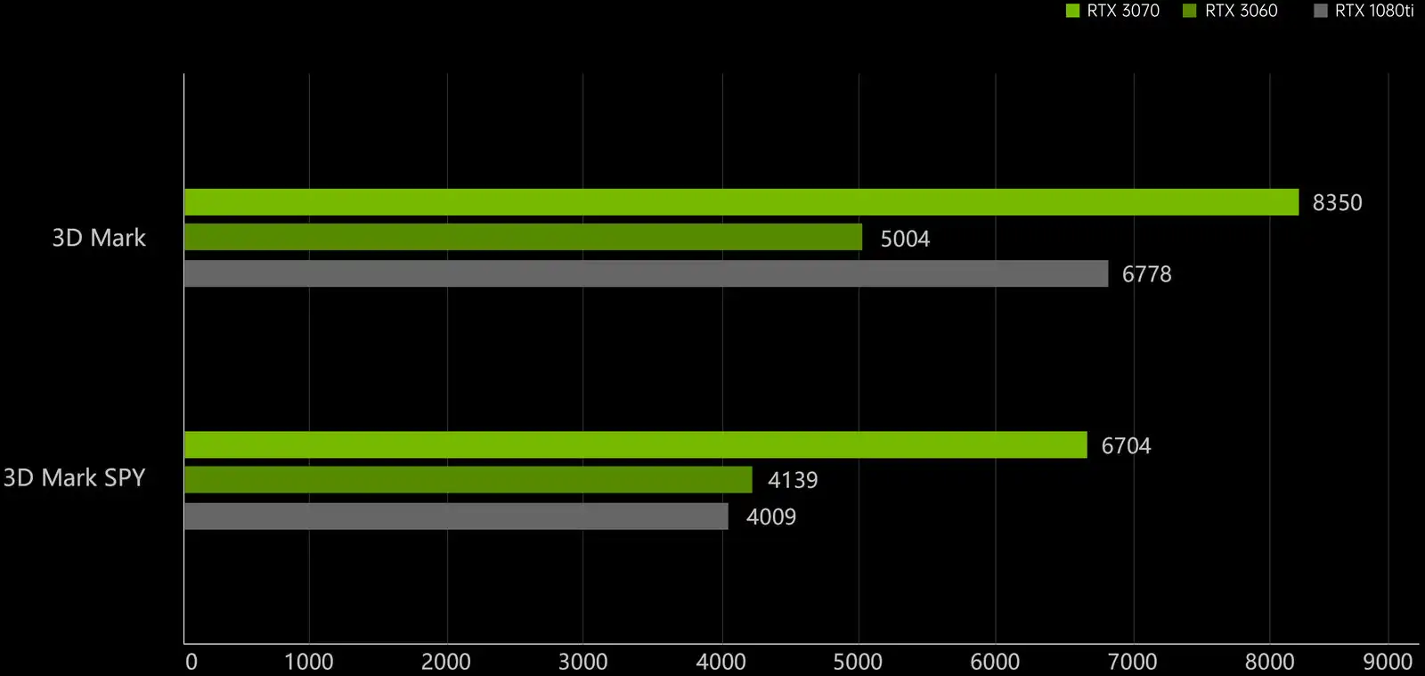 Nvidia задержка. Задержка рендеринга nvidia что это. Nvidia reflex low latency что это. Nvidia задержка. Технология nvidia reflex.