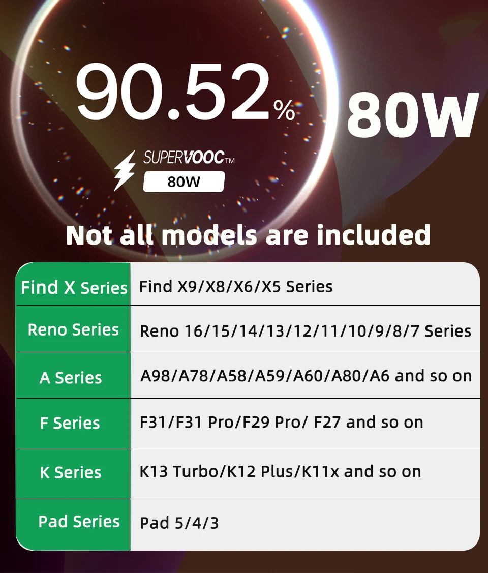 OPPO 80W SUPERVOOC USB Type A to C Power Adapter