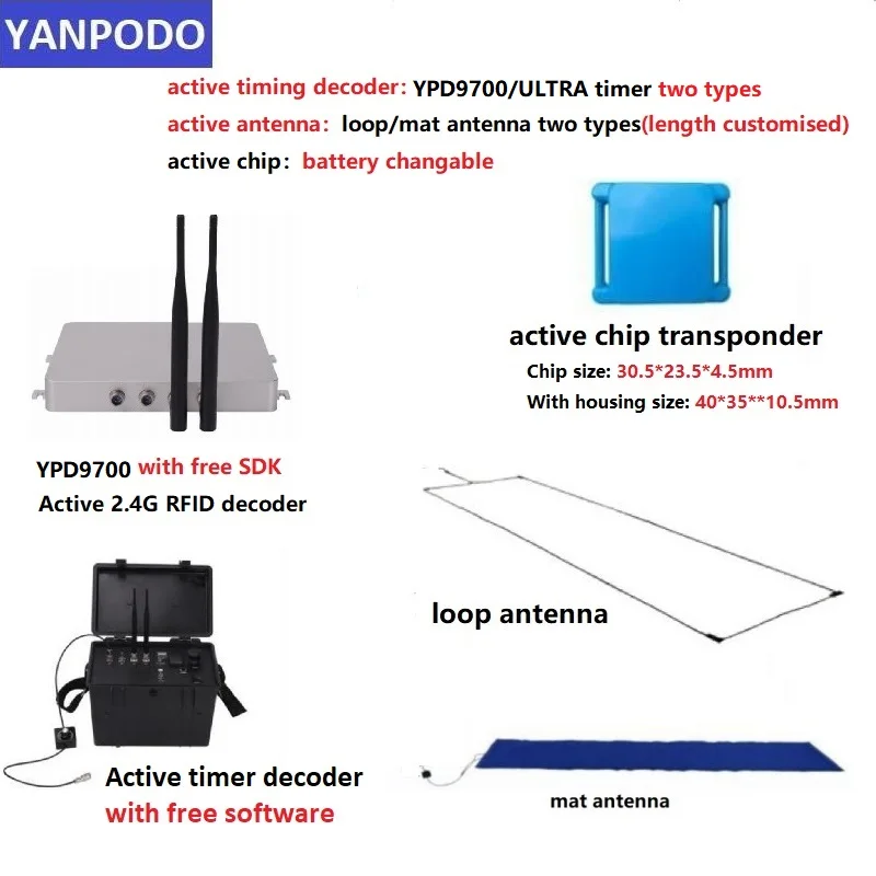 Kart racing systems multiple tag UHF RFID active reader(2.4G + 125Khz Trigger) interfaccia TCP IP/RS232 per sport ad alta velocità