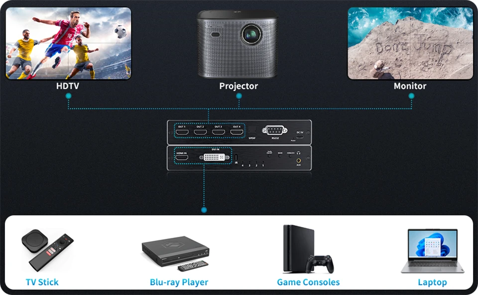2x2 Video Wall Controller Processor 1x2 1x3 1x4 2x1 3x1 4x1 4K DVI HDMI video wa
