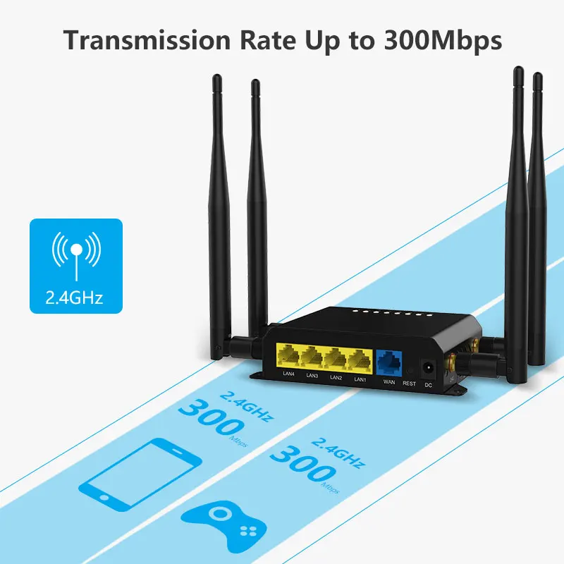 Router Wi-fi com Slot para Cartão Sim 4g Modem Wan 300mbps Openwrt Roteador 128mb Ram Gsm Lte Usb Lan Antena Ponto de Acesso We826-t2 - Imagem 5