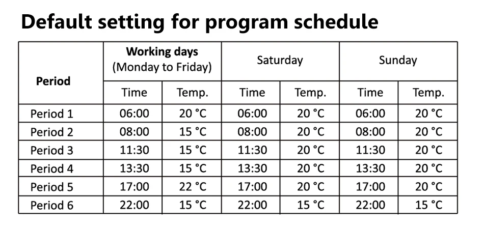 Description Picture 6 of itemTuya WiFi Smart Thermostat Temperature Controller for Water/Electric Floor Heating Gas Boiler Works with Alexa Google Home