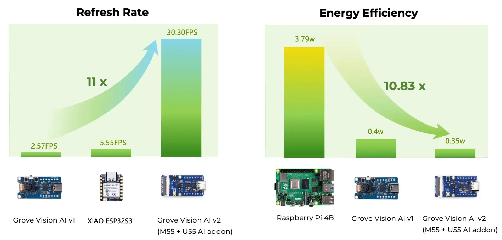 Grove Vision AI Module V2, Arm Cortex-M55 & Ethos-U55, TensorFlow and PyTorch su
