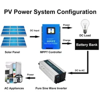 Onduleur solaire à onde sinusoïdale Pure 1200W SE, alimentation par batterie, convertisseur de panneau solaire 12V/24V/36V/48V/96V DC à 120V/220/230/240V AC 1