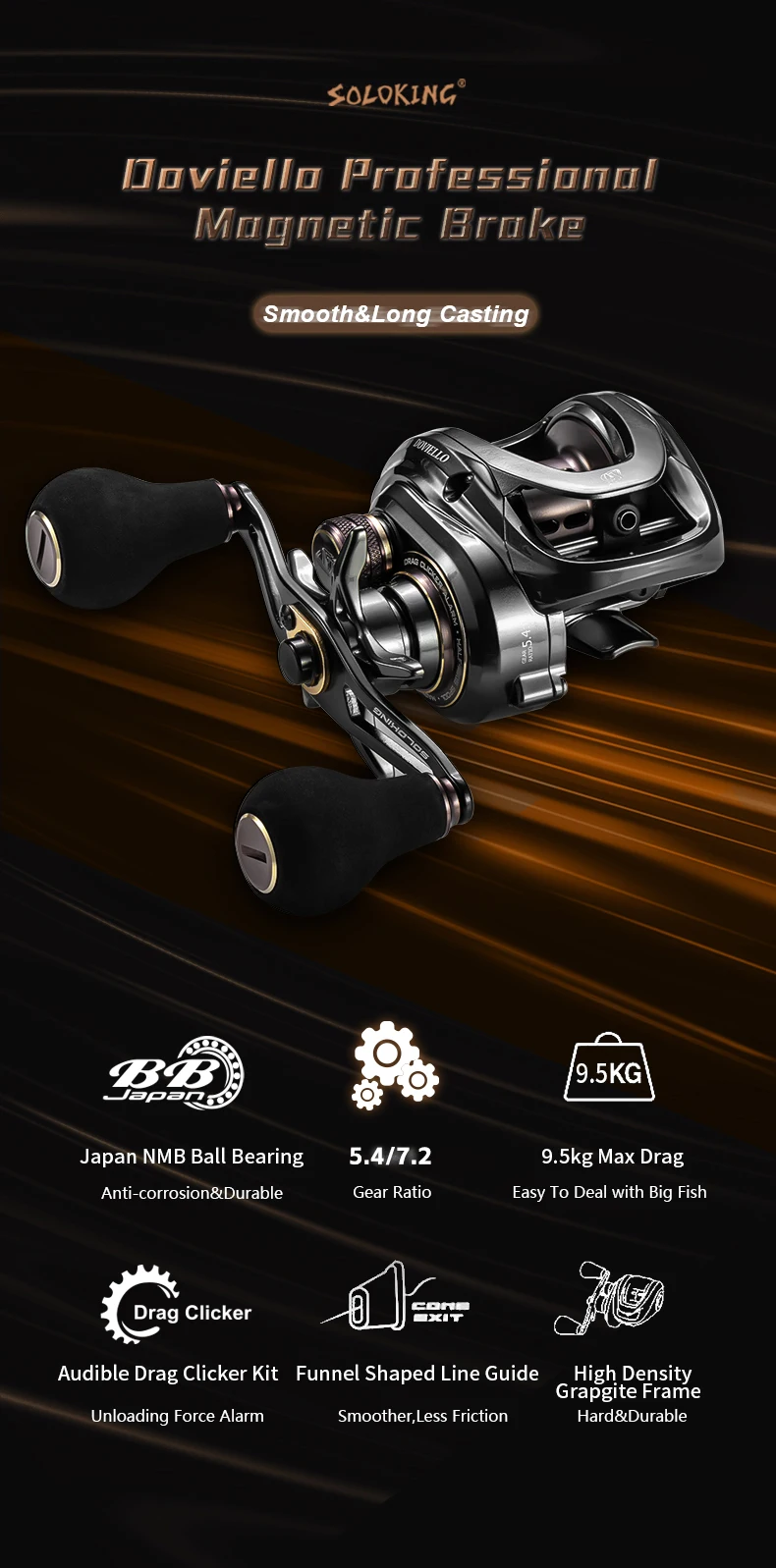 SOLOKING HIAW200 Baitcastingrolle 5,4/7,2 Übersetzungsverhältnis 11+1BB Angelrolle für Meeresfischerboot Angelrolle – Detail 2