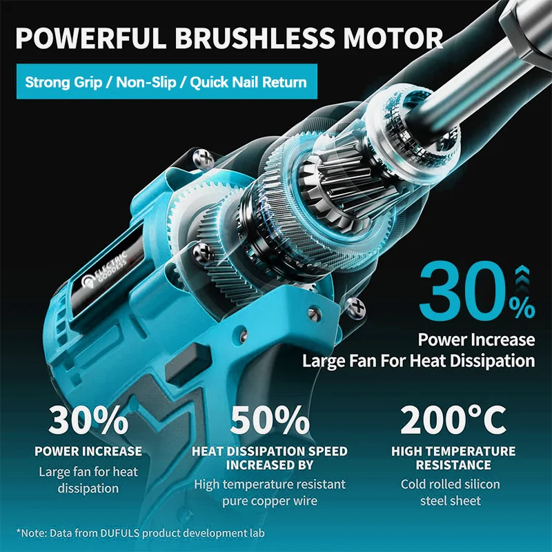 Brushless Electric Rivet Gun 2.4-4.8mm Cordless Rivet Nut Gun with LED Light Automatic Rivet Power Tool For Makita 18V Battery 4