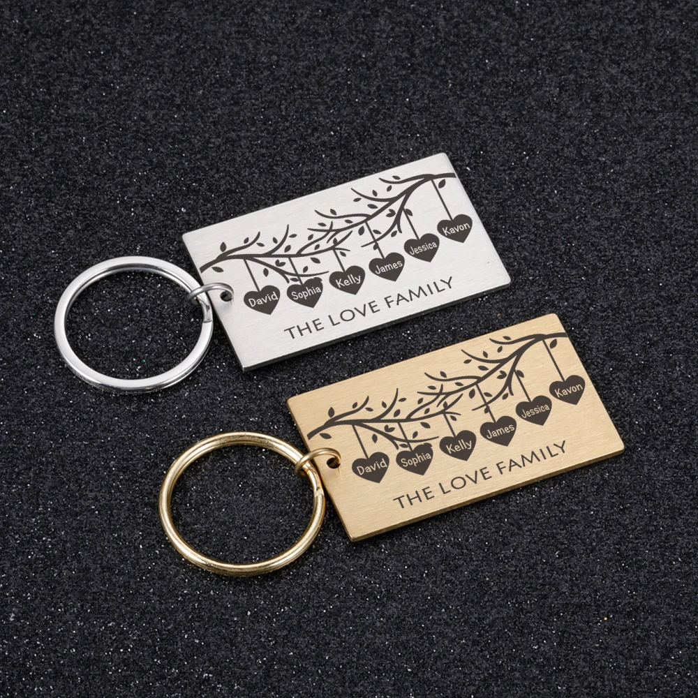Spanish Tío Quieres Ser Mi Padrino? Customize Uncle Name Keychain,do You  Want To Be My Godfather Father's Day Gift - Customized Key Chains -  AliExpress