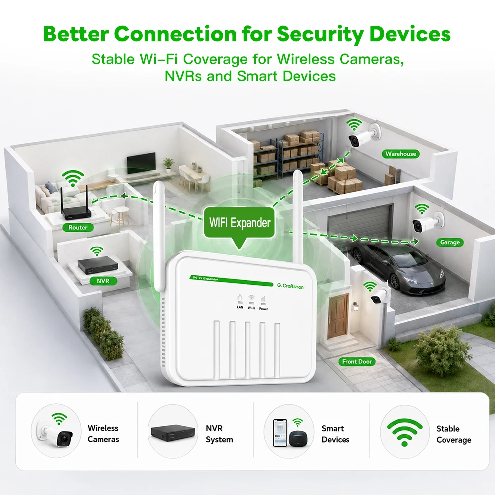 C 듀얼 밴드 Wi-Fi 확장기 2.4G 5G LAN WAN 확장기(가정 및 사무실 보안 장치용)