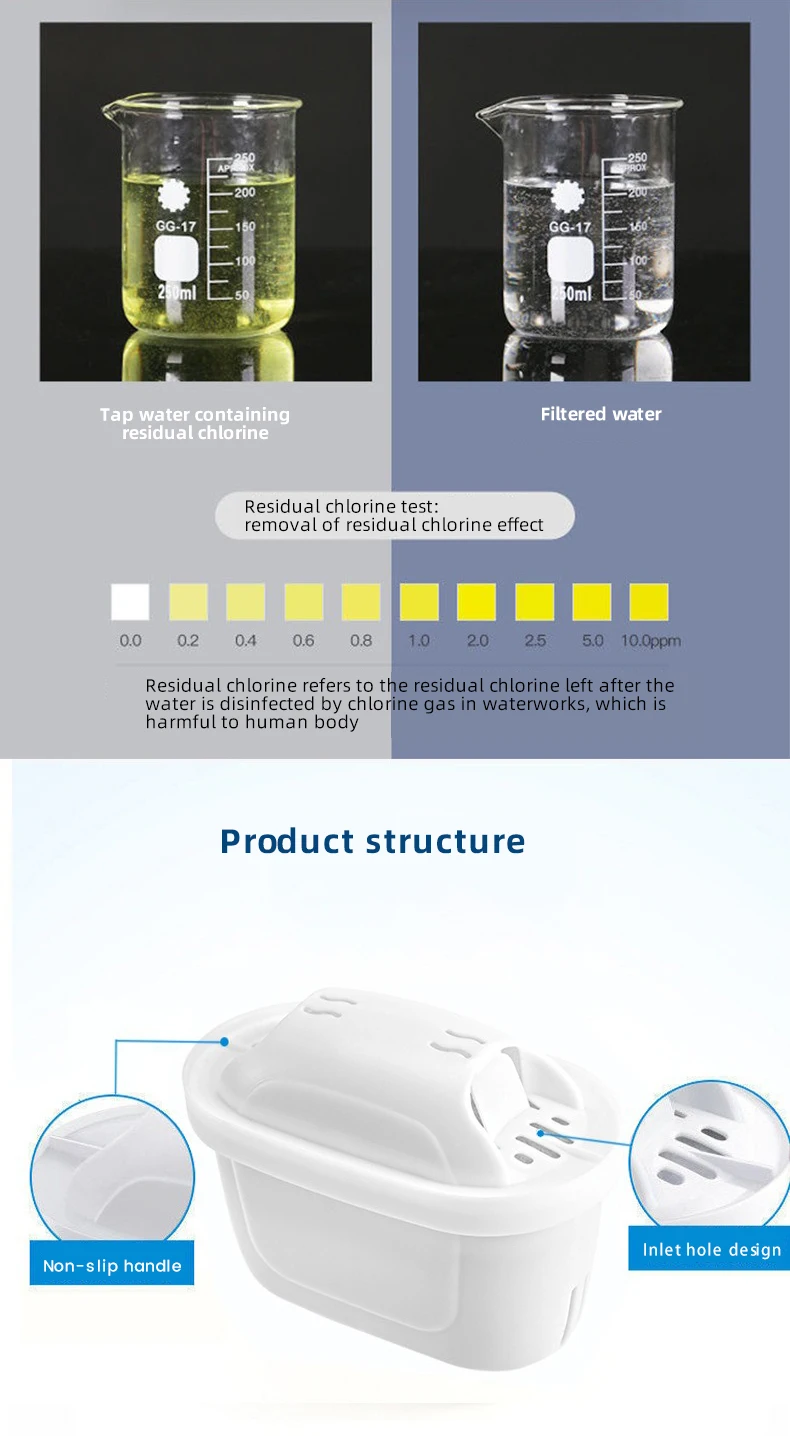 Description Picture 6 of itemStable Water Filters For Brita Maxtra Pitcher Cartridge Limescale Chlorine Impurities Purify Kettle Activate Carbon Water Filter