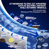 BROVA ห้องครัวกรองน้ําอัพเกรด 5 ขั้นตอน Ultrafilteration เครื่องกรองน้ําในครัวเรือนโดยตรงเครื่องกรองน้ําดื่ม TapWater กรอง 3