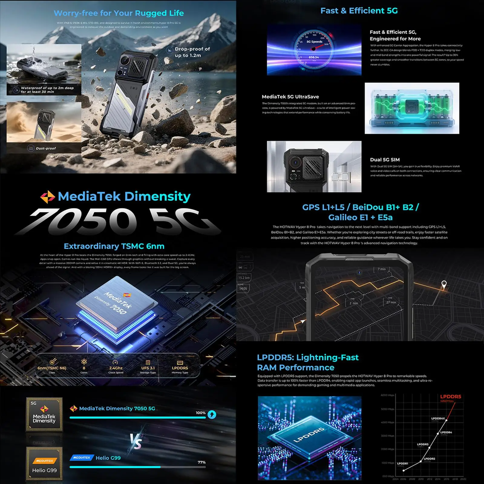 HOTWAV Hyper 8 Pro Rugged Phone 12GB+512GB 6.8 inch 120Hz  Android 15 MediaTek MT8791 Dimensity 7050 Octa Core 5G NFC Smartphone