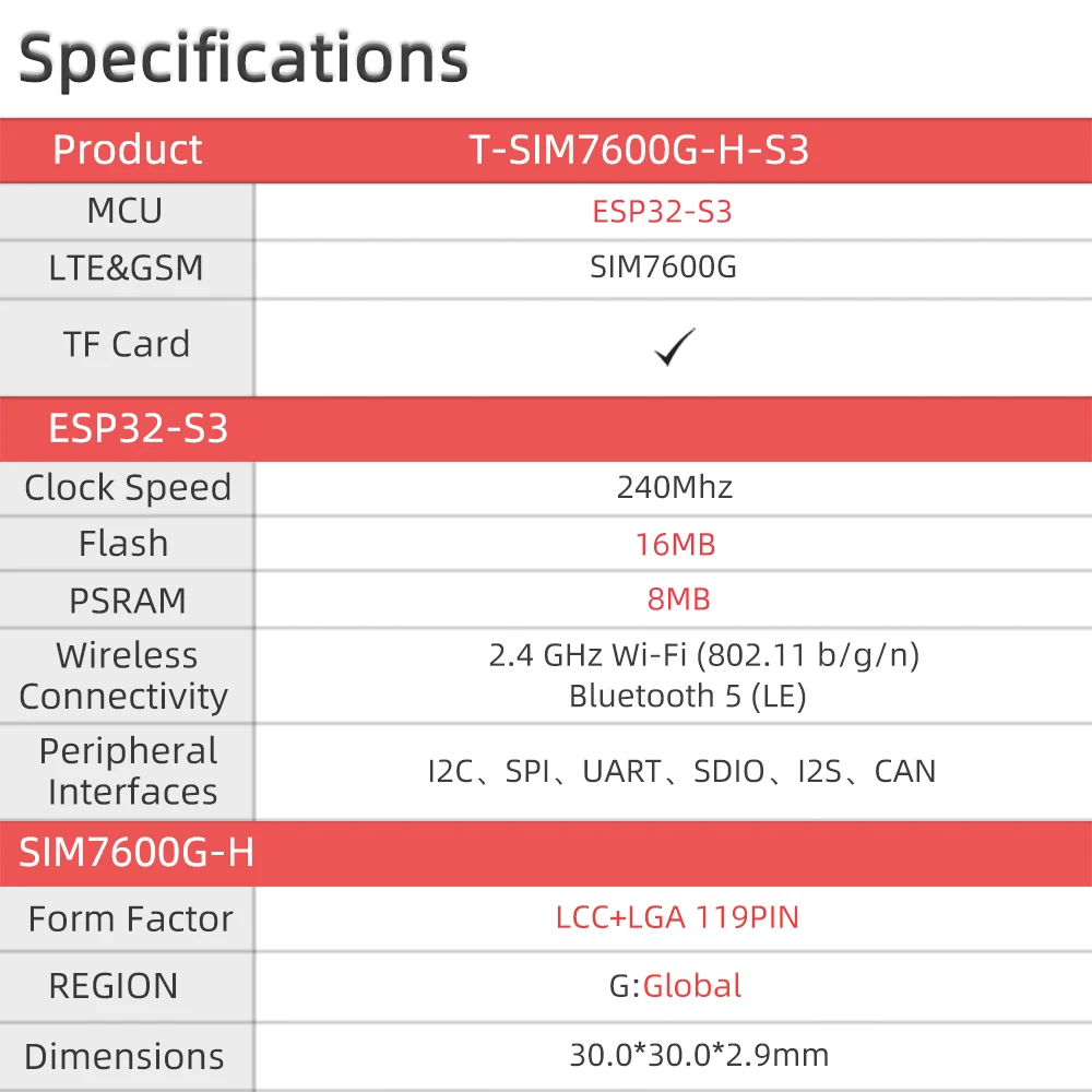 LILYGO ® T-SIM7600G-H-S3-Standard T-SIM7670G-S3-Standard ESP32-S3 Entwicklungsboard mit Unterstützung für GSM LTE CAT 2G 4G Module und integriertem GPS – Detail 4