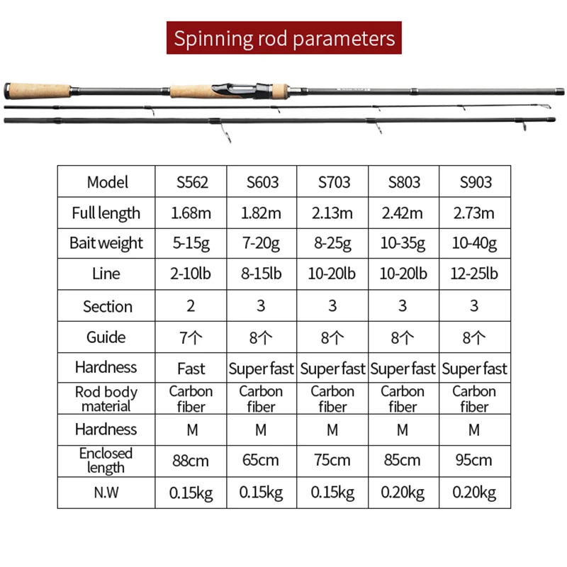 LINNHUE New Fishing Rod Combo Reel 1.68m-2.4m 2/3 Sections M ML Spinning  Rod Set Lure 3-40g Baitcasting Rod Travel Gift Rod Cove