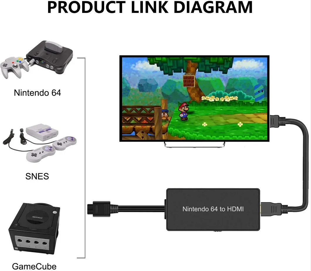Cavo Adattatore Da Usb Nintendo 64 A Hdmi Compatibile 1080P 720P Adattatore Tv Hd Snes Convertitore Di Connessione Gamecube Adattatore Di Gioco