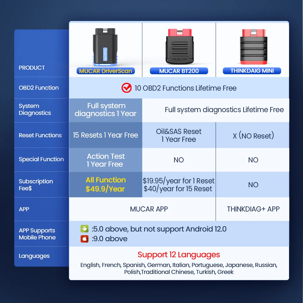 MUCAR 드라이버 스캔 블루투스 스캐너, 자동차 진단 도구, OBD2 스캐너, 활성 테스트, 전체 시스템 15 재설정, 자동 코드 리더, THINKDIAG