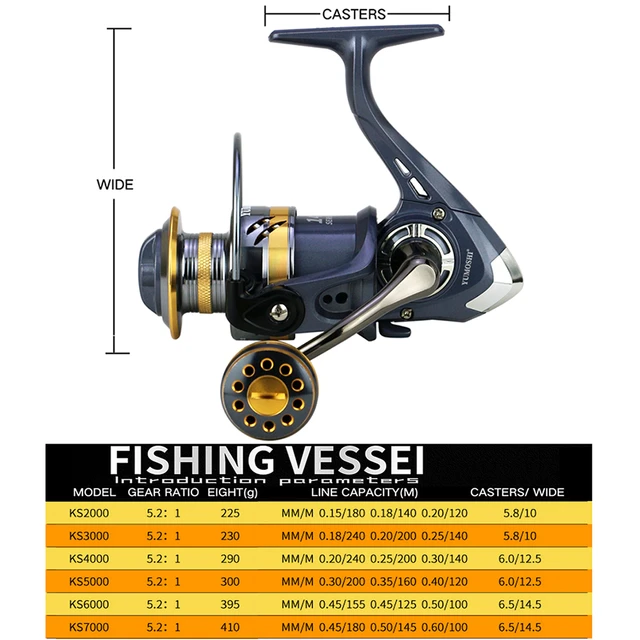5.2:1 Fishing Reels Drag System 12Kg Max Power Fish Line Wheel
