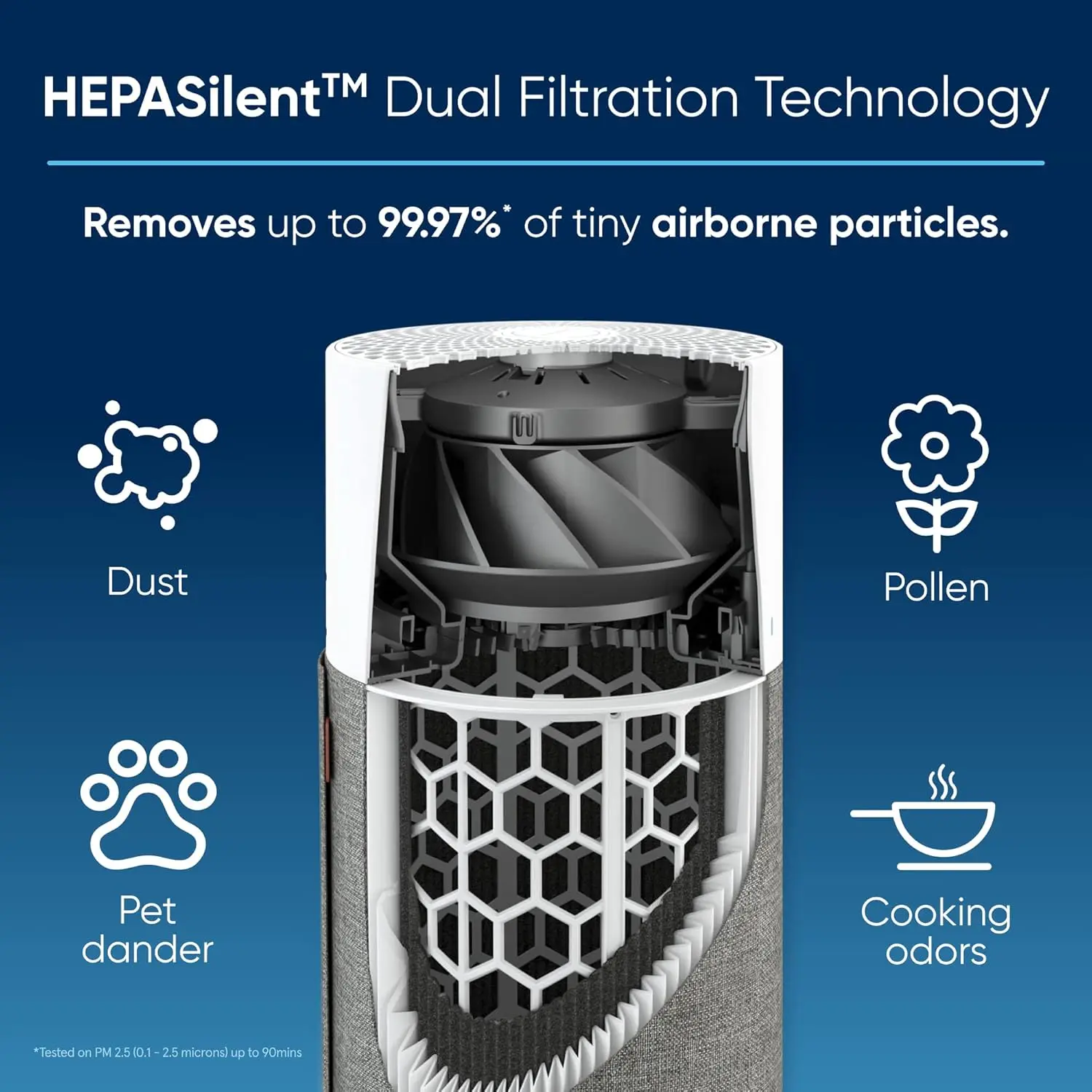 Purifiers for Bedroom HEPASilent Small Room Purifiers for Home Pets Allergies Cleaner