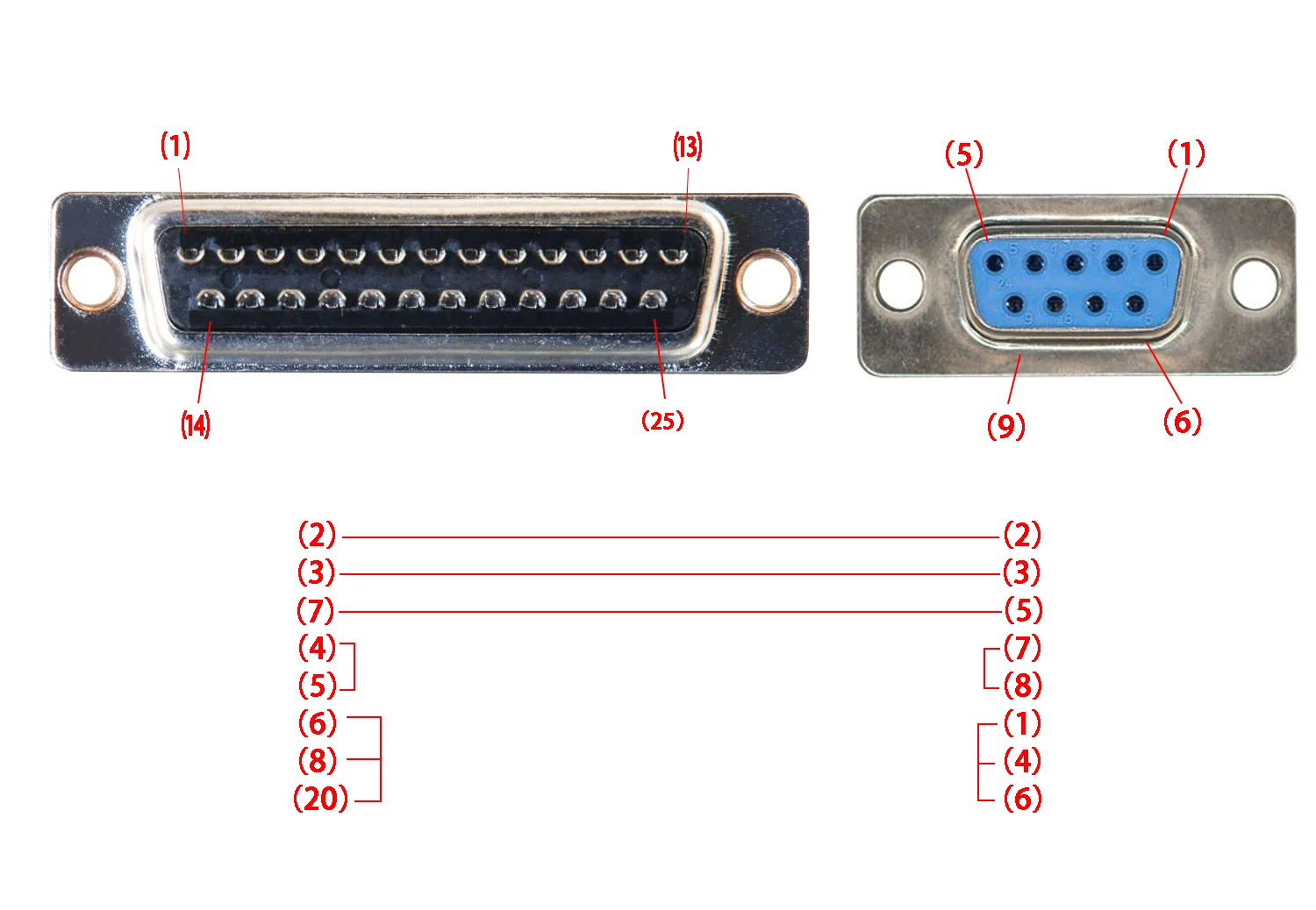 Configuração Copiar Configuração, USB para RS232 DB25