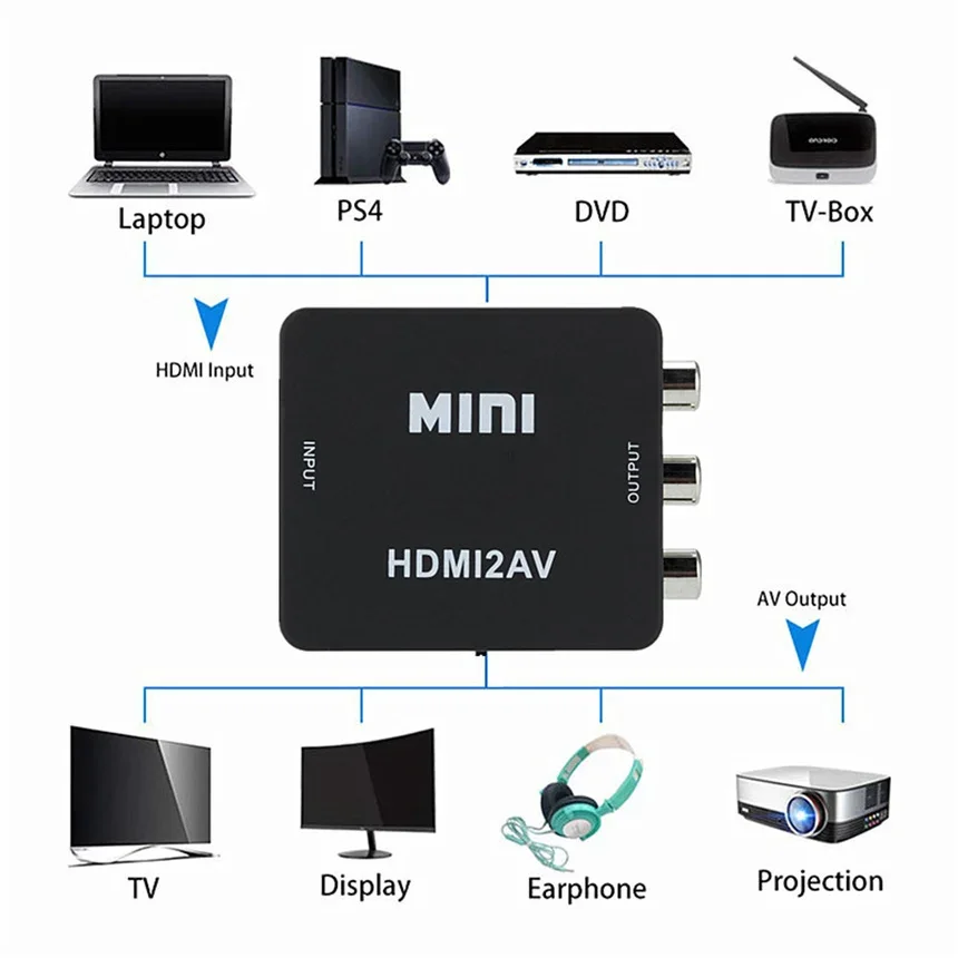 VGA to AV Converter Mini RCA To VGA Converter HDMI-Compatible To RCA AV TO HDMI-Compatible Conversor Video Converter for PC TV Computer TV