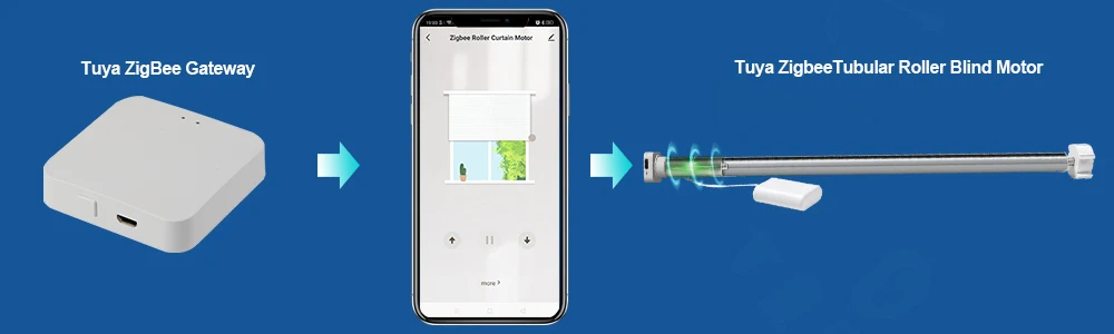 Computers e Electronics