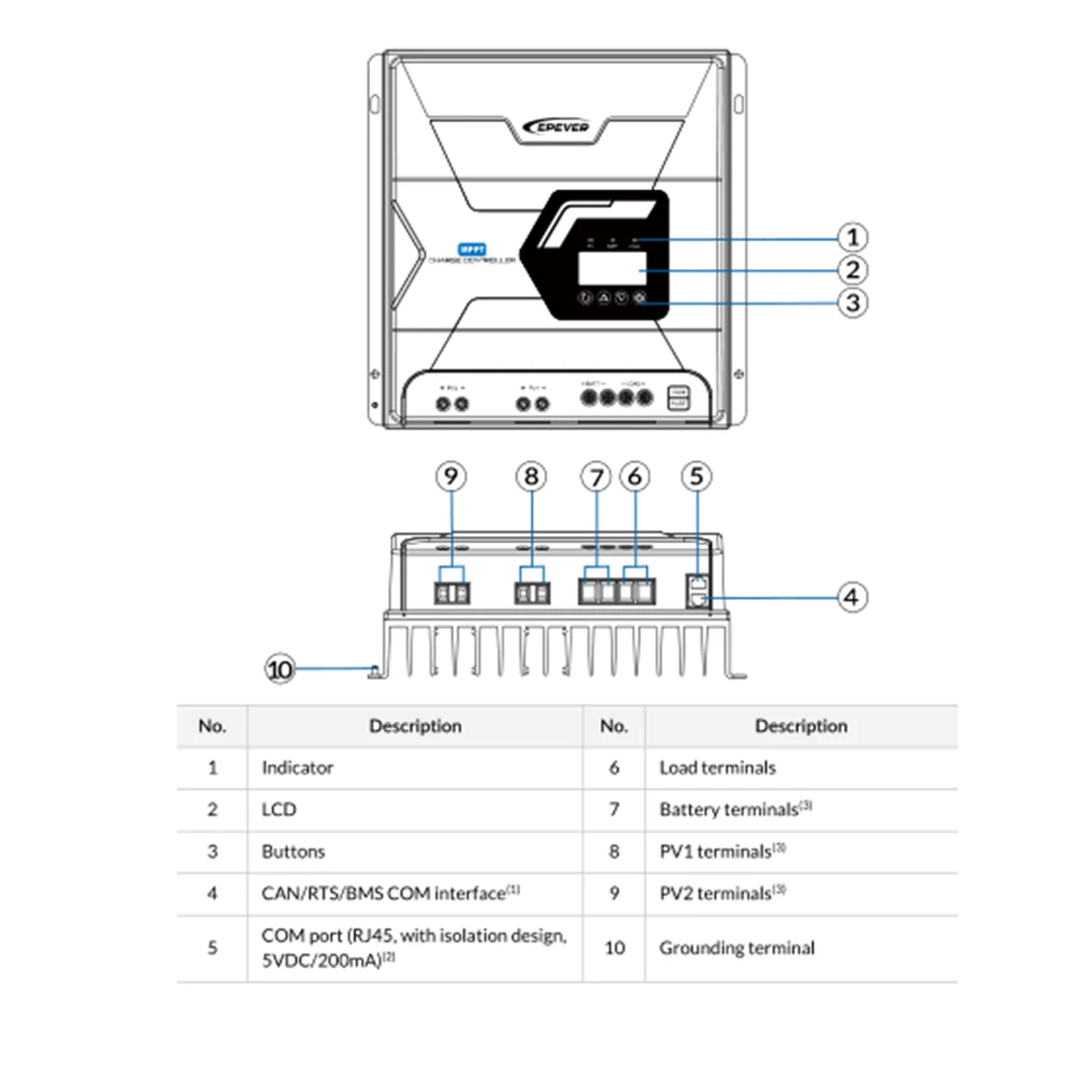Solar Charge Controller TIS10425 Delivers Superior MPPT Tracking And Conversion