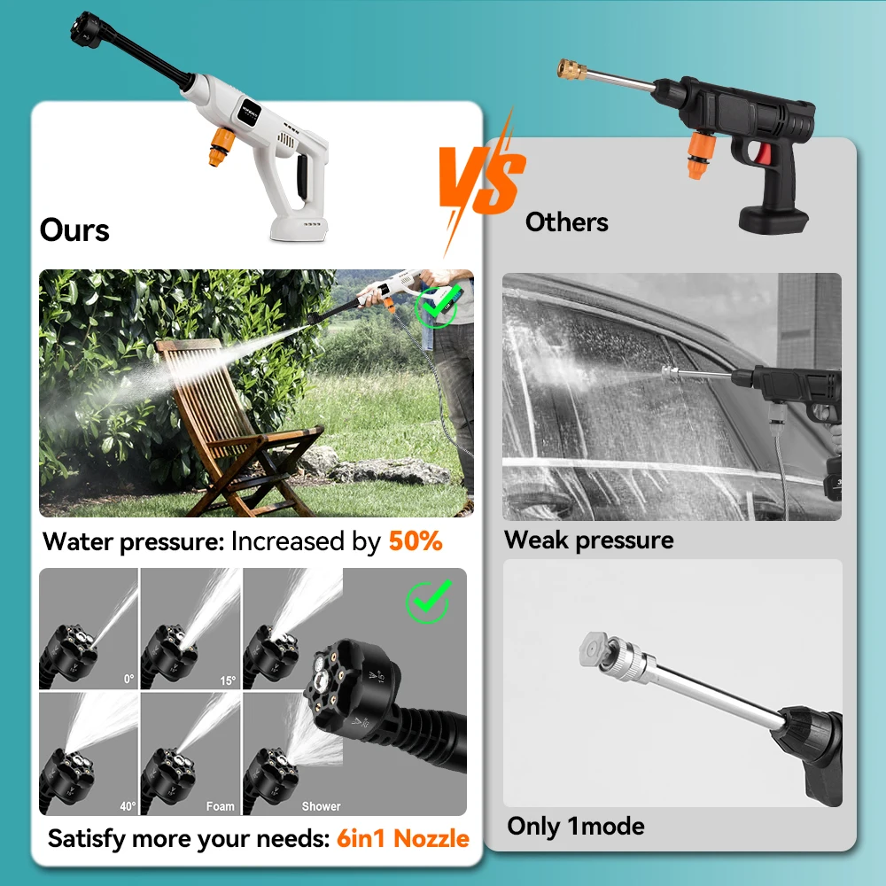 YOFIDRA Electric 6-In-1 High Pressure Car Washer Gun Cordless 100Bar Home Garden Cleaning Water Spray Gun for Makita 18V Battery 3