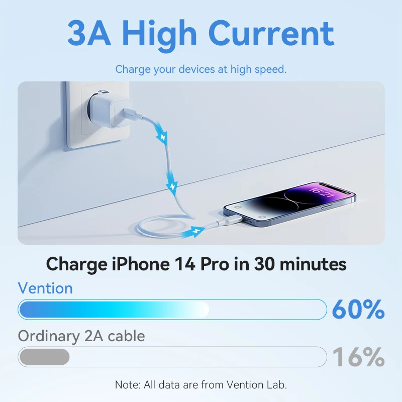 Vention PD USB C 타입 라이트닝 고속 충전 케이블, 아이폰 8-14 시리즈용, 아이패드용, 27W