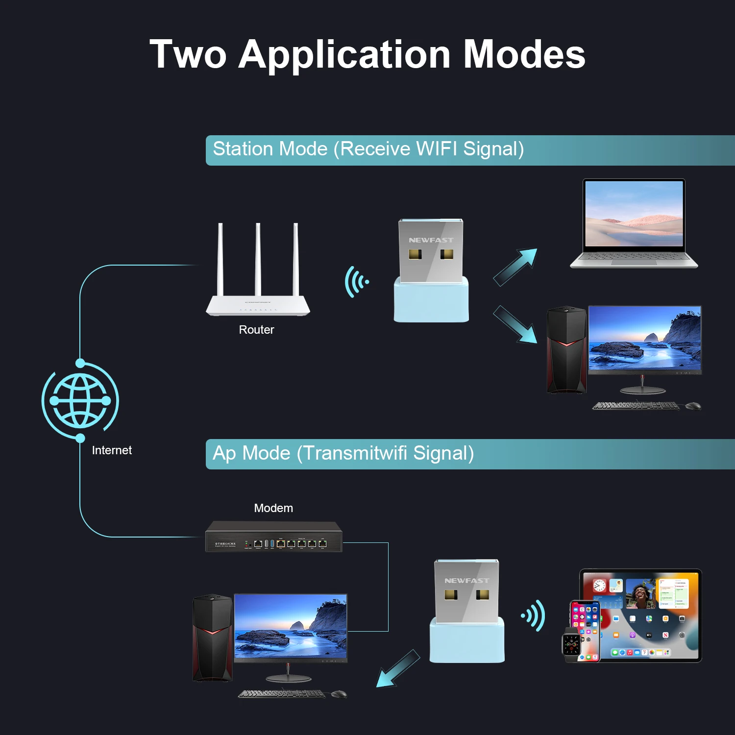 Рисунок 4 - Мини USB беспроводной адаптер 150